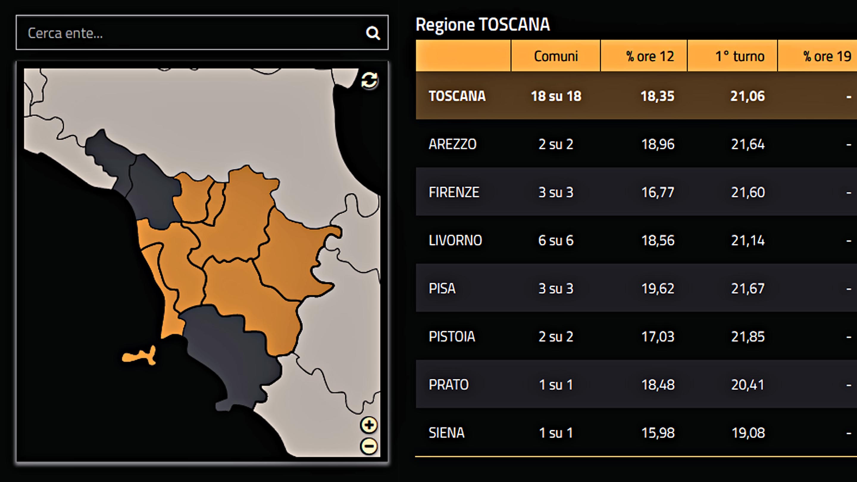 Cala affluenza ballottaggi anche in Toscana rispetto 1°turno