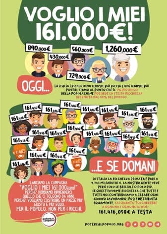 PaP:”ogni italiano ha 161 mila euro, ma non lo sa”