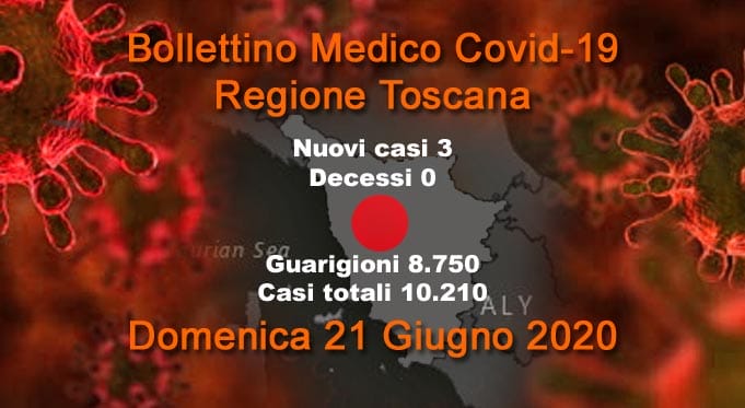 Coronavirus, in Toscana zero morti per secondo giorno di fila