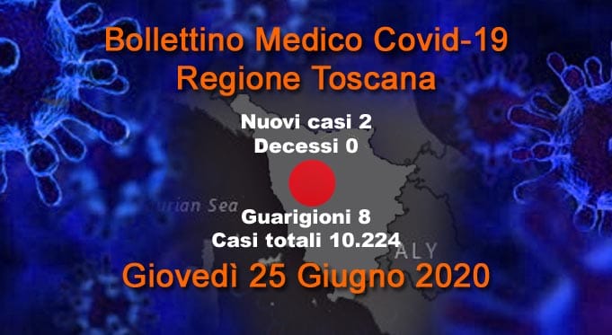 Coronavirus in Toscana, 0 decessi, 2 nuovi casi, 8 guarigioni