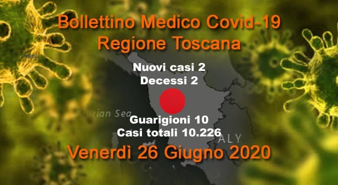 Coronavirus Toscana, 2 nuovi casi, 2 decessi, 10 guarigioni