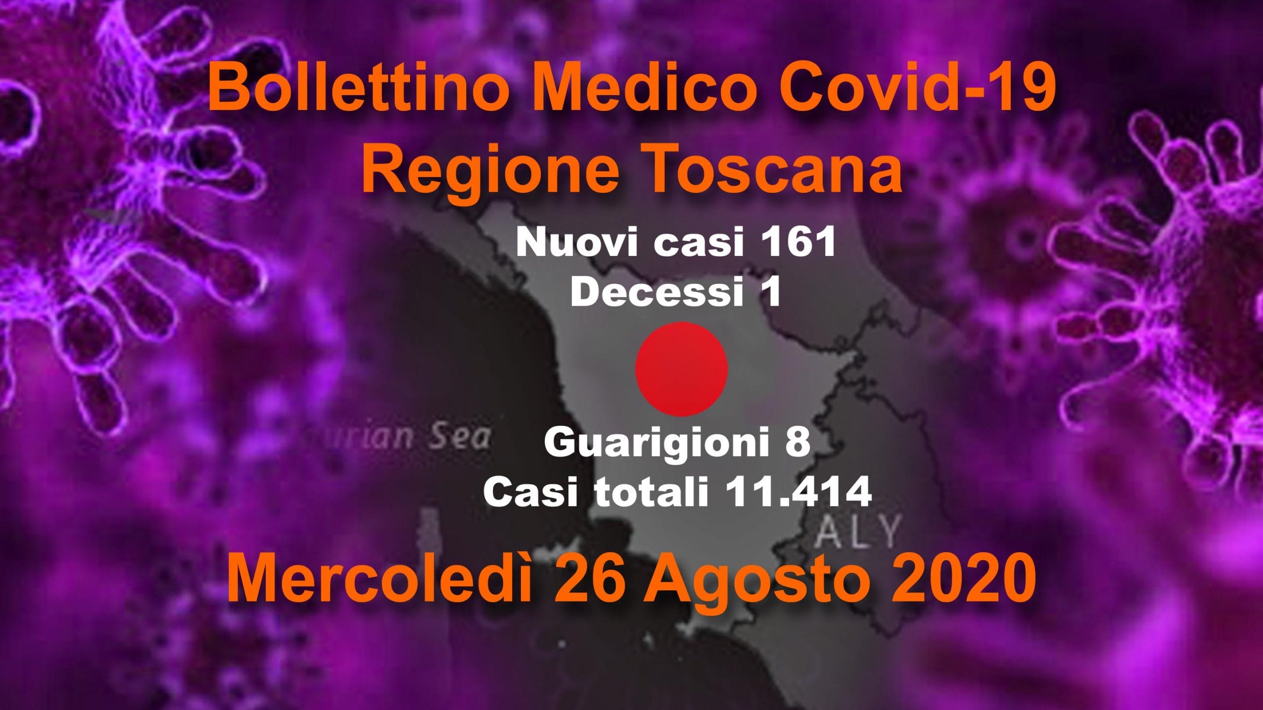 Coronavirus in Toscana: 161 nuovi casi, 102 di questi sono rientri (81 dall’estero, 21 da altre regioni)