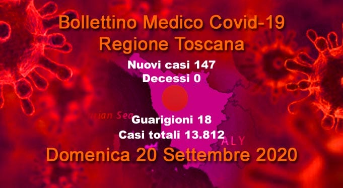Coronavirus in Toscana, 147 nuovi casi e nessun decesso. 18 i guariti