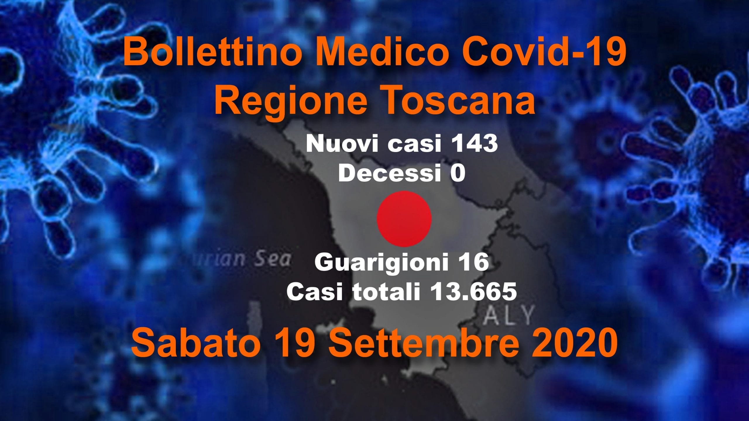 Coronavirus in Toscana: 143 nuovi casi (39 anni l’età media), nessun decesso