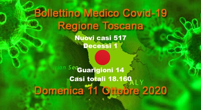 Coronavirus in Toscana: 517 nuovi casi, un decesso