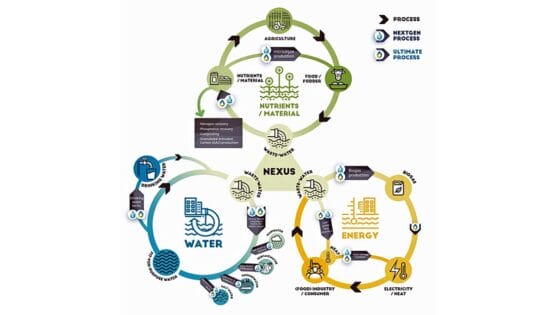 ‘Ultimate’, progetto per trattare e riutilizzare acque reflue