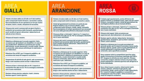 Il calendario in Toscana: oggi e domani in giallo. Weekend in zona arancione