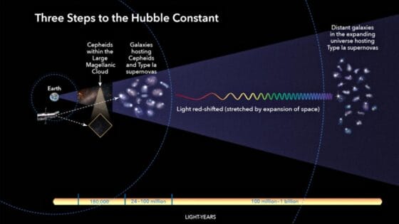 Costante di Hubble, in dubbio il suo essere costante
