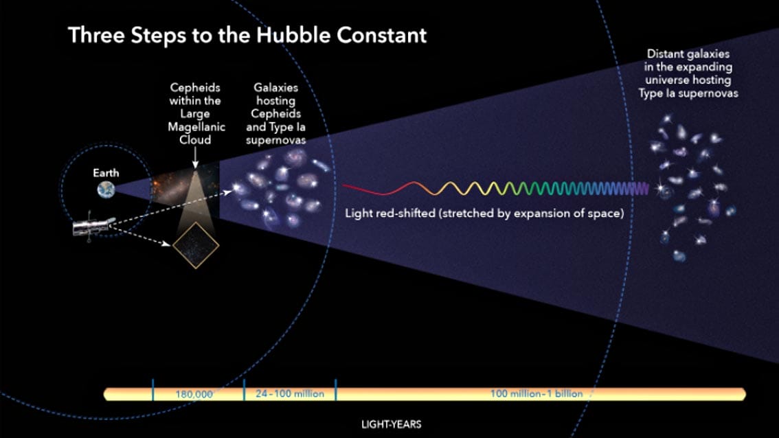 Costante di Hubble