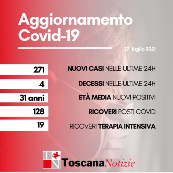 Coronavirus in Toscana: 271 nuovi positivi, età media 31 anni. Quattro decessi
