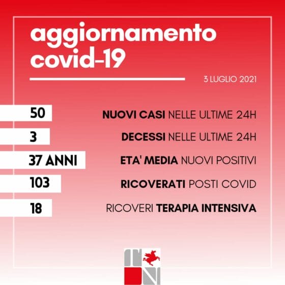 Coronavirus in Toscana: 50 nuovi casi, età media 37 anni. Tre i decessi