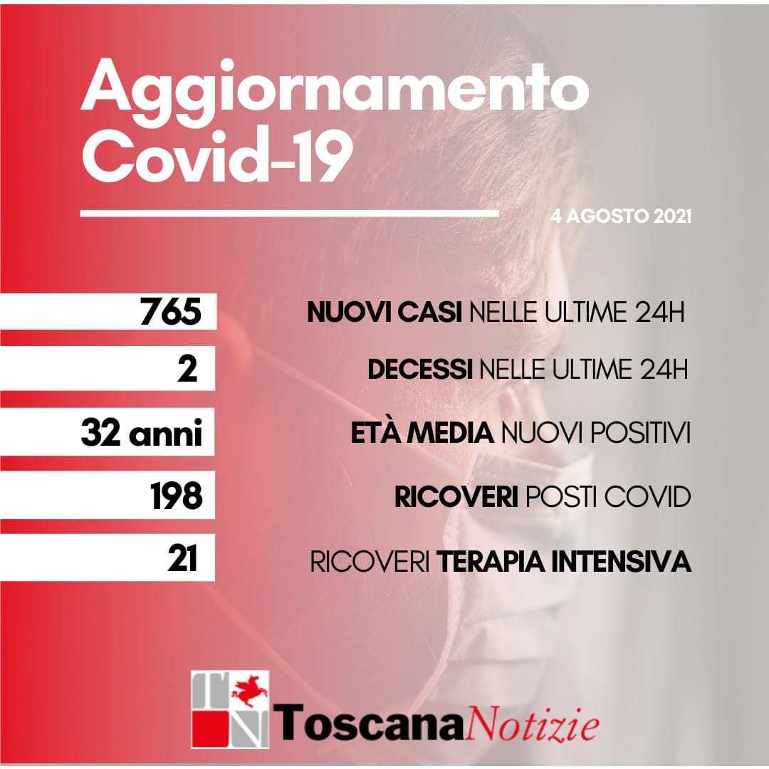 Coronavirus in Toscana: raddoppio casi in un giorno, 765 contagi, 2 decessi