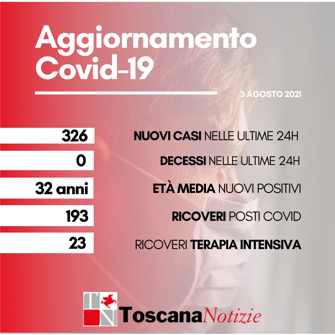 Coronavirus in Toscana: 326 nuovi casi. Nessun decesso
