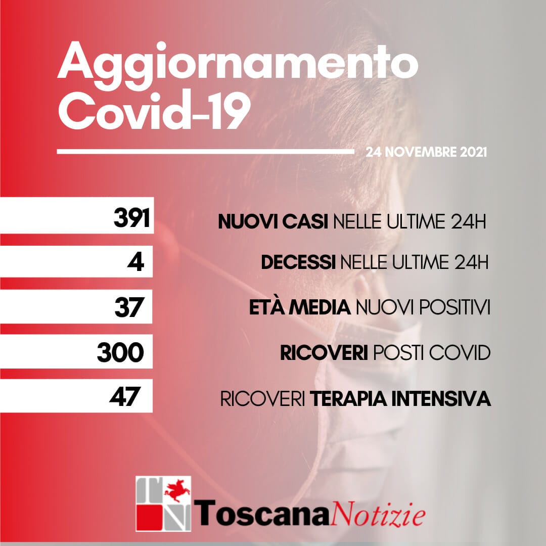 Coronavirus in Toscana: 391 nuovi casi, 4 decessi