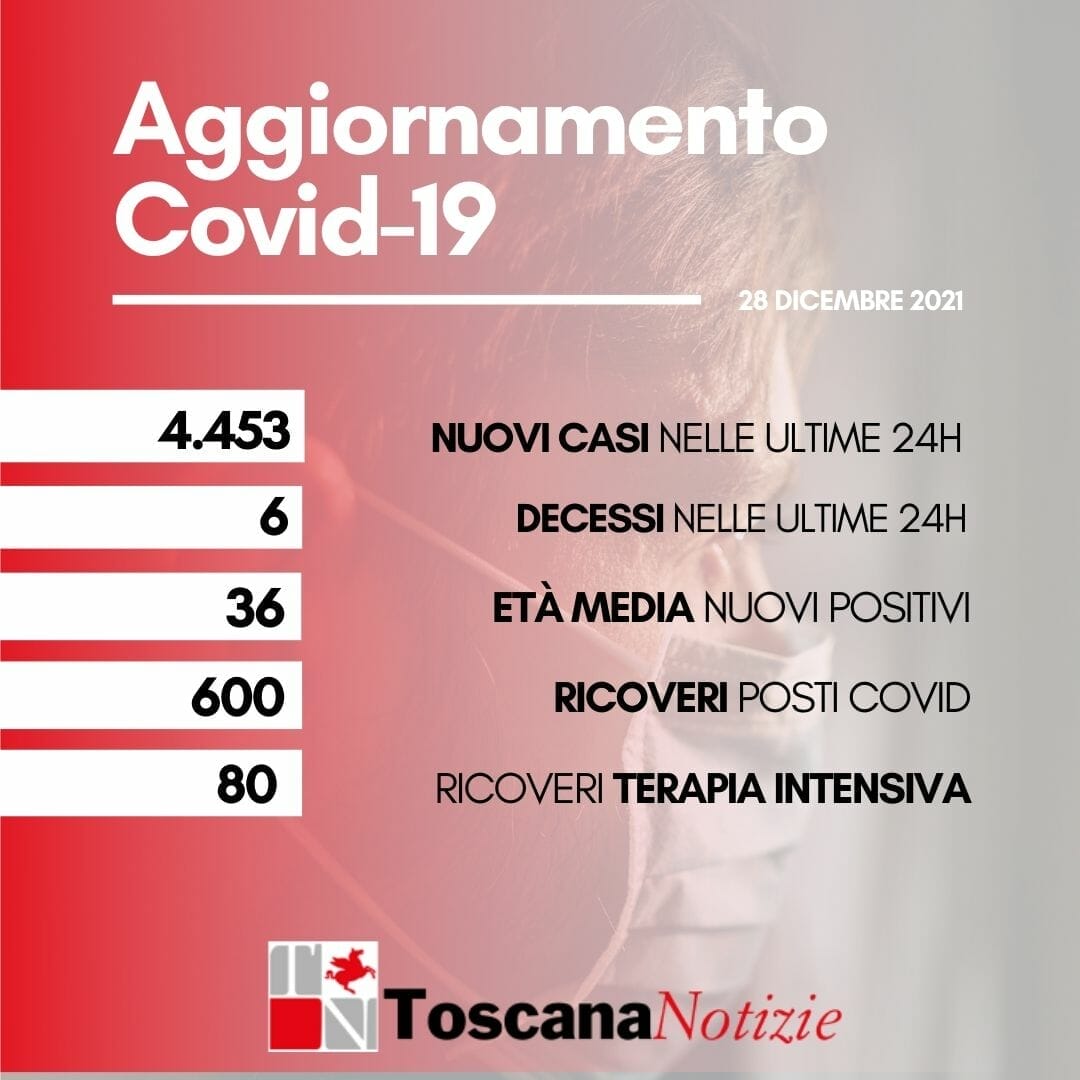 Coronavirus in Toscana, 4.453 nuovi casi, 6 decessi