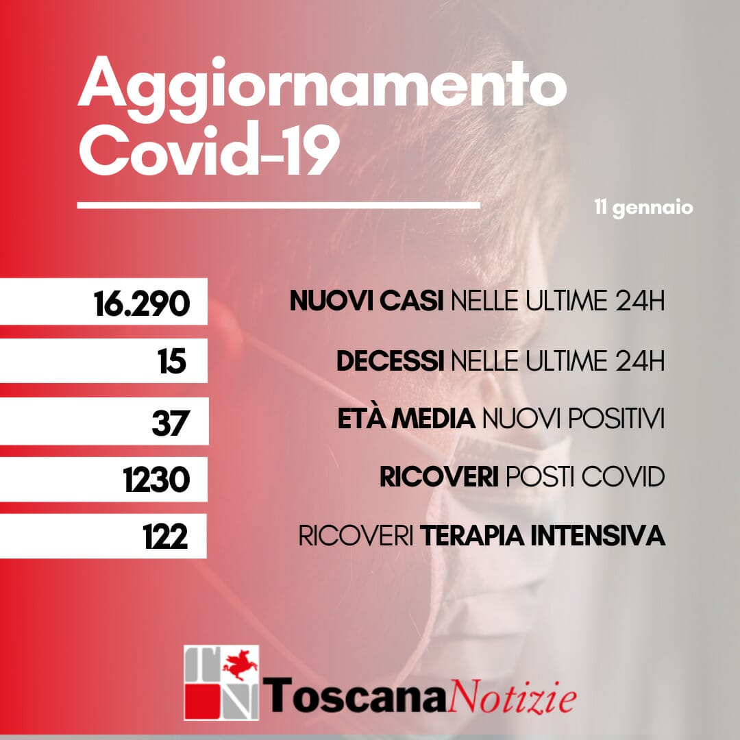 Coronavirus in Toscana, 16.290 nuovi casi, 15 decessi