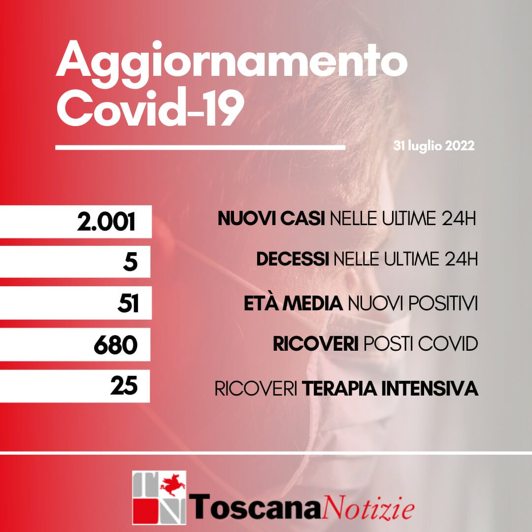 Coronavirus in Toscana, 2.001 nuovi casi, 5 decessi