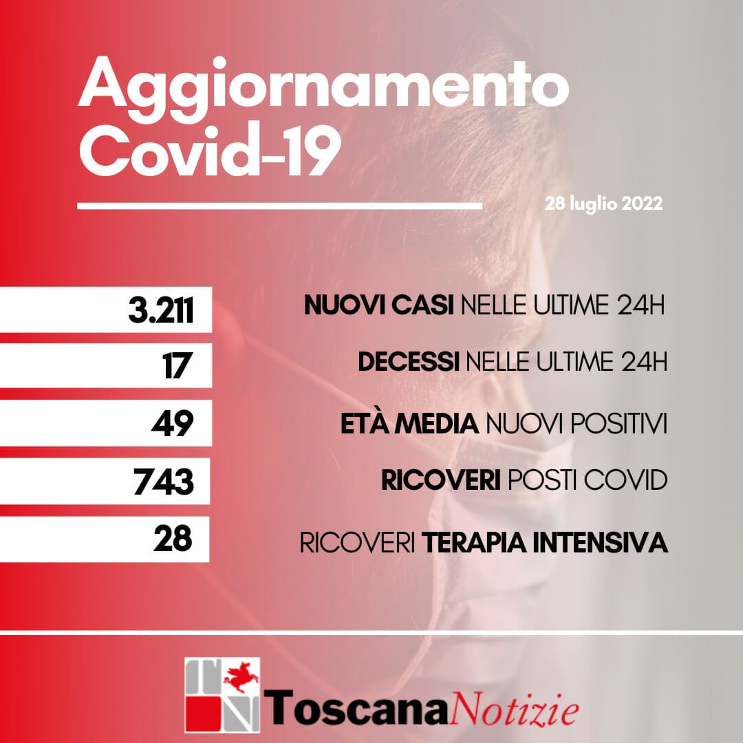 Coronavirus in Toscana, 3.211 nuovi casi, 17 decessi