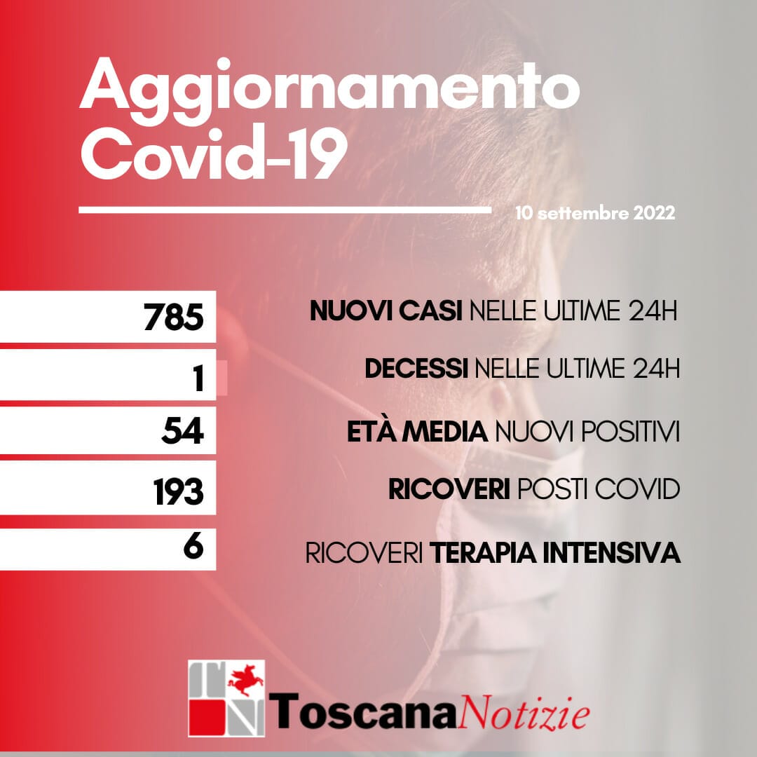 Coronavirus in Toscana, 785 casi, un nuovo decesso