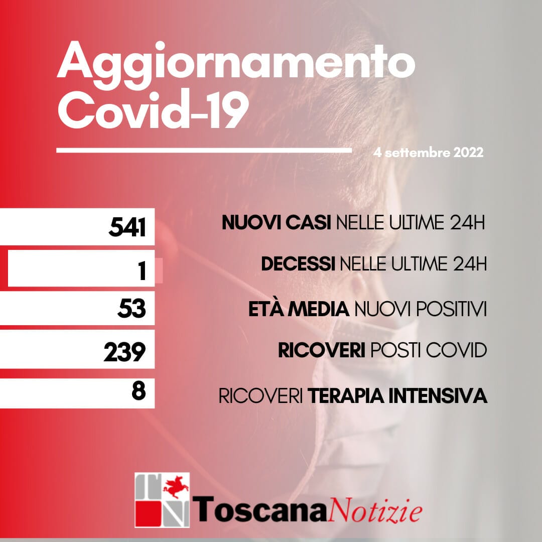 Coronavirus in Toscana, 541 i nuovi casi, un decesso