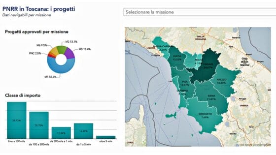 🎧 Pnrr in Toscana, oltre 6 miliardi di progetti. Il punto del governatore Giani